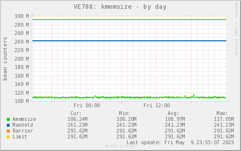 VE788: kmemsize