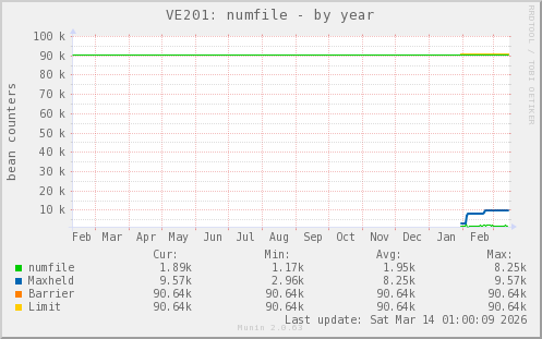 VE201: numfile